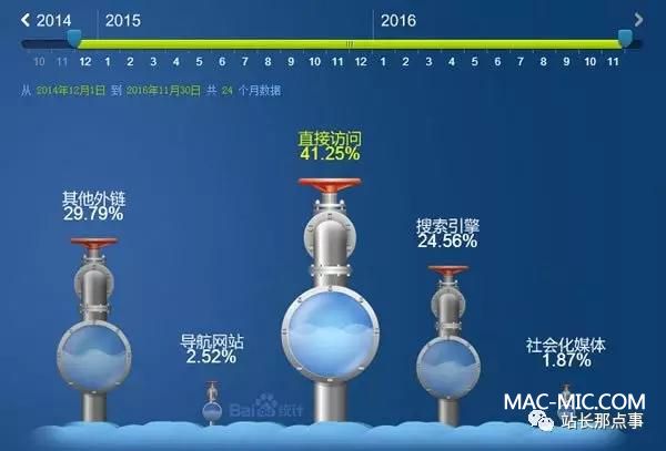 ��͸�@��������I(y��)վ�����ܺ���